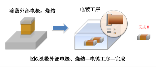 村田貼片電容