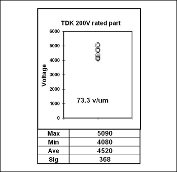 TDK貼片電容