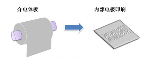 貼片電容介質(zhì)板