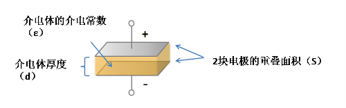 貼片電容結(jié)構(gòu)